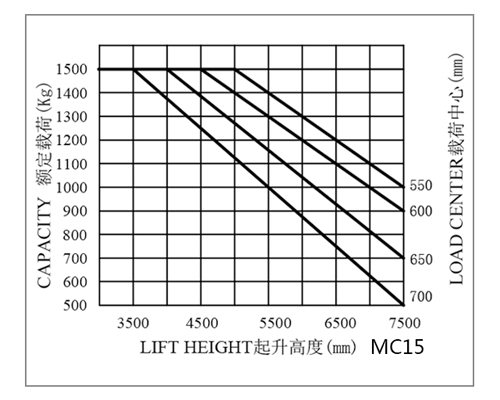 湖南榮洲機(jī)械設(shè)備有限公司,移動式升降平臺價格,湖南升降貨梯,塑料托盤批發(fā),固定式升降平臺,曲臂式升降平臺,汽車尾板,全電動叉車