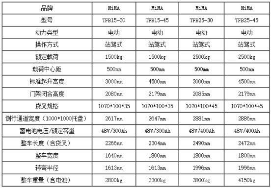 湖南榮洲機(jī)械設(shè)備有限公司,移動(dòng)式升降平臺(tái)價(jià)格,湖南升降貨梯,塑料托盤批發(fā),固定式升降平臺(tái),曲臂式升降平臺(tái),汽車尾板,全電動(dòng)叉車