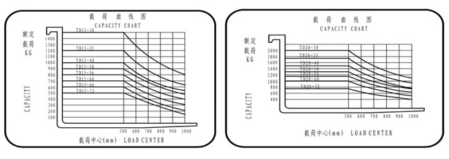 湖南榮洲機(jī)械設(shè)備有限公司,移動式升降平臺價格,湖南升降貨梯,塑料托盤批發(fā),固定式升降平臺,曲臂式升降平臺,汽車尾板,全電動叉車